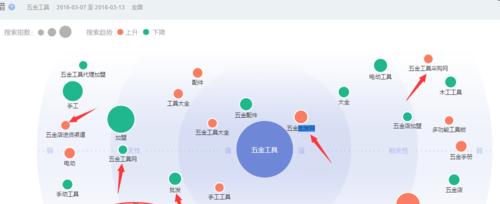 如何分析排名变化并及时调整网站优化进程（掌握排名变化，优化网站不再盲目）