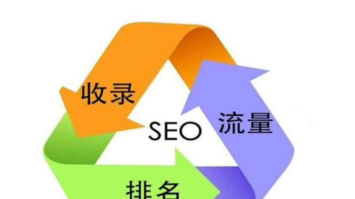 分析老域名做SEO优化的利弊（老域名的优势和劣势对SEO优化的影响）