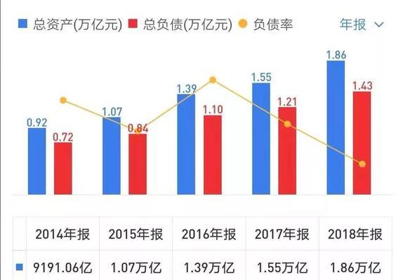 网站排名起伏不定的原因分析（探究影响网站排名不稳定的因素）