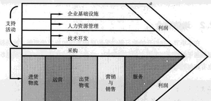 同行网站友链交换分析研究（从友链交换的必要性到注意事项全解析）