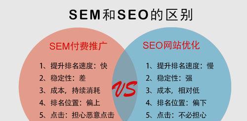 分析网站SEO优化中断的原因与补救措施（如何避免SEO优化中断对网站流量的影响）