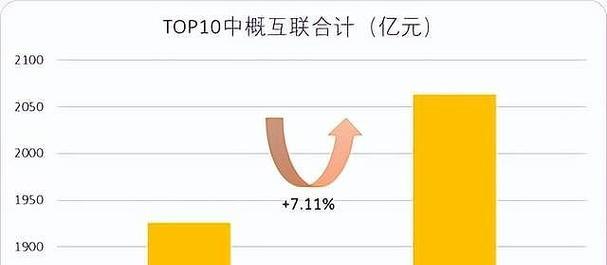 网站流量变化周期分析（深度解析网站流量变化规律及应对策略）