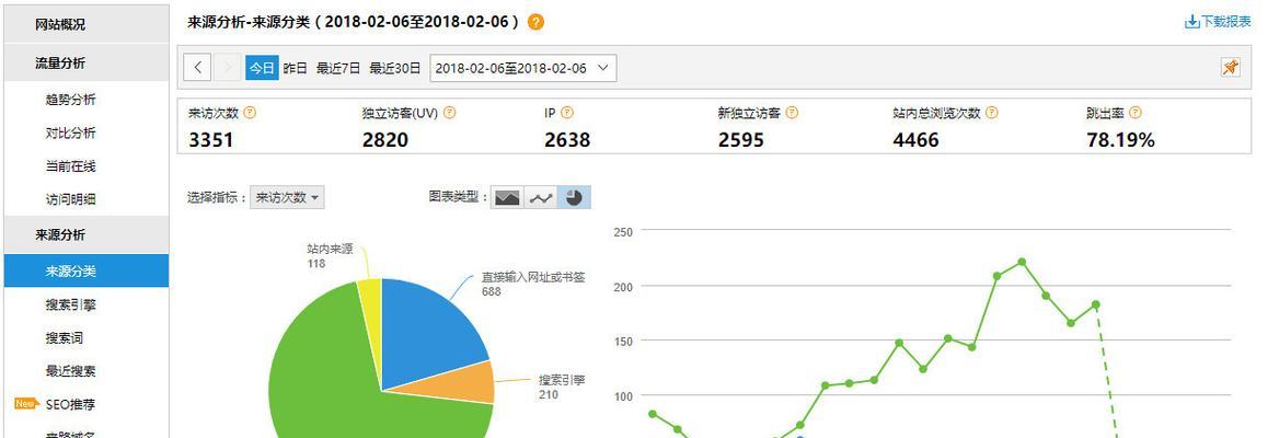 分析网站流量来源的重要性（了解用户行为，优化网站体验）