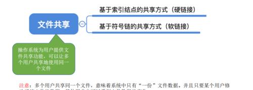 网站索引量下降的原因及解决方案（分析常见原因，提供解决方案，让网站恢复索引量）