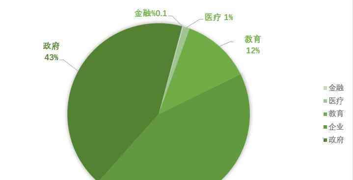 探析现在医疗SEO难做的原因（医疗领域竞争激烈，技术更新快速，怎么破？）