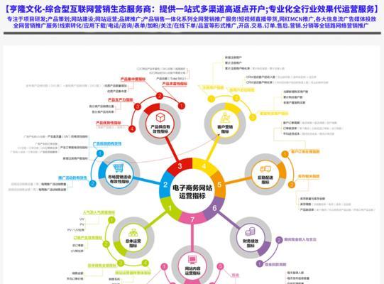 分析影响营销型网站排名的主要原因（了解网站SEO优化的重要性）