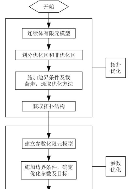 站内优化与站外优化的区别（从关注重点、策略方法和效果分析三个方面探究）