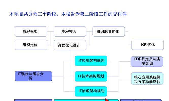 站内优化与站外优化的区别（从关注重点、策略方法和效果分析三个方面探究）