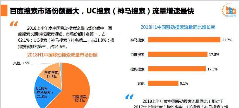 从搜索引擎中获取流量的方法与途径（如何利用主流搜索引擎获取流量）