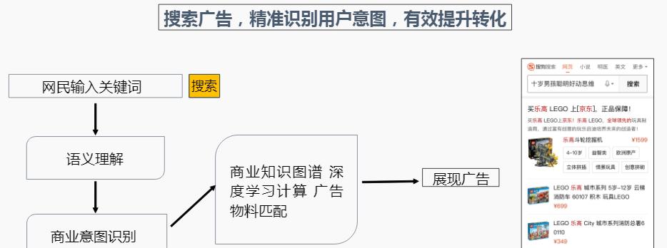 从搜索引擎中获取流量的方法与途径（如何利用主流搜索引擎获取流量）