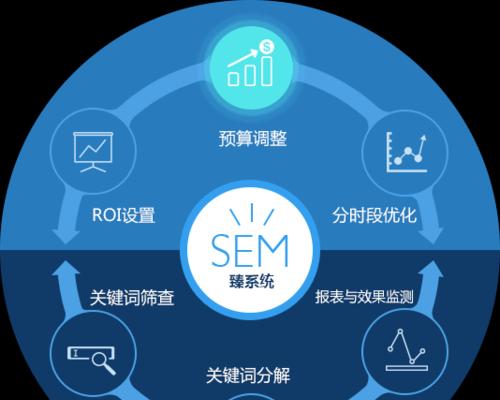 SEM漏斗式营销（掌握SEM营销的核心技术）