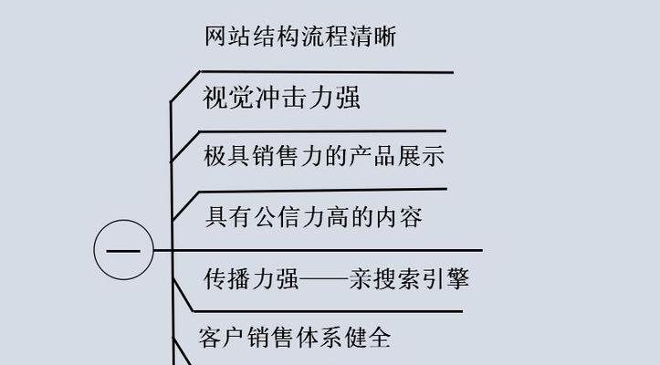 如何做好营销型网站优化？（分享专业的技巧和策略，实现持续提升流量与转化）