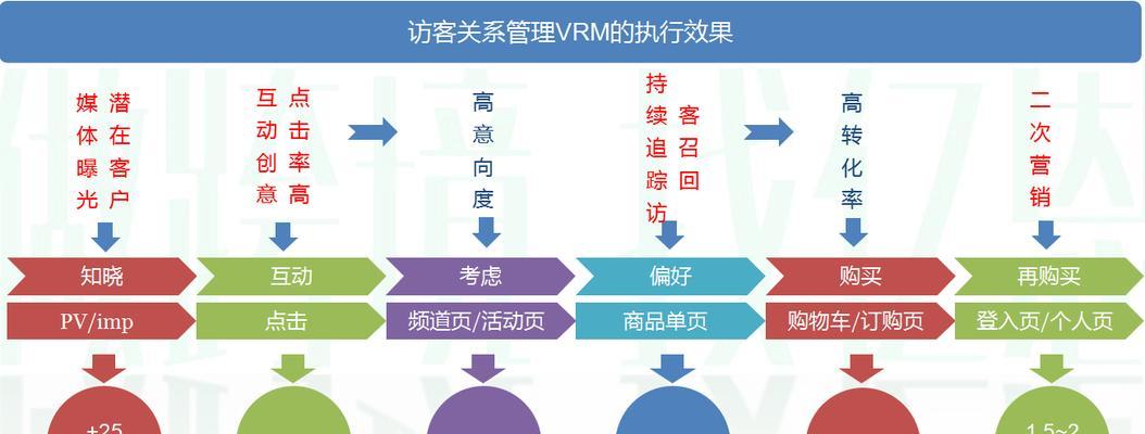 三个营销型网站页面标题的书写标准（提高网站转化率，吸引更多潜在客户的关注）