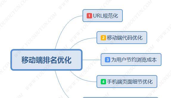 四个的SEO优化方法（让你的网站快速提升搜索引擎排名）