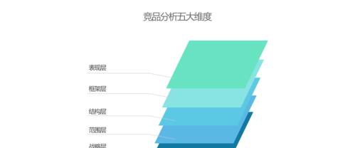 如何通过多维度分析网页，提升搜索引擎排名（掌握高质量网页的必备技能）