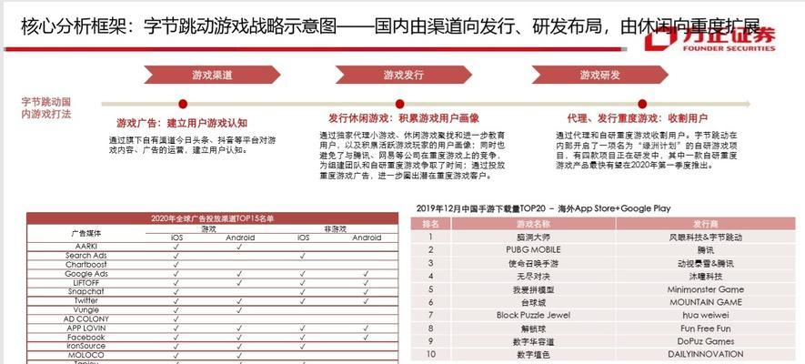 分享有丰富的渠道可以提升网站排名（探究分享对网站排名的影响及分享的多种渠道）