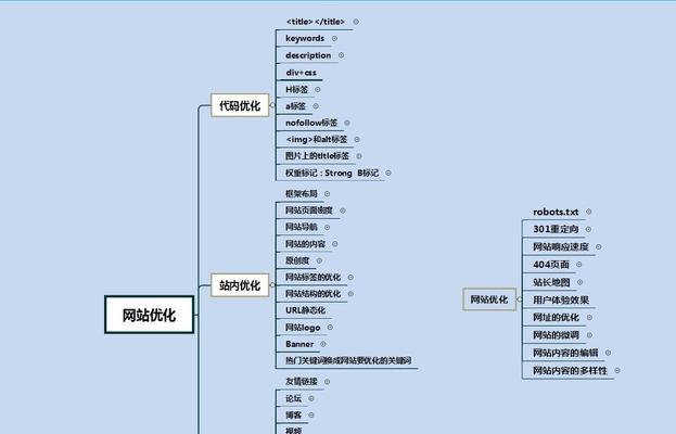 四个最实用的企业网站优化技巧（让你的网站在搜索引擎中脱颖而出）