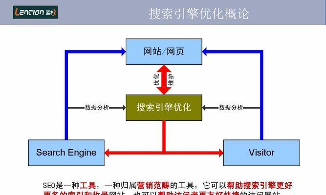 符合SEO的网站优化策略（从研究到内容优化，打造符合搜索引擎的网站）