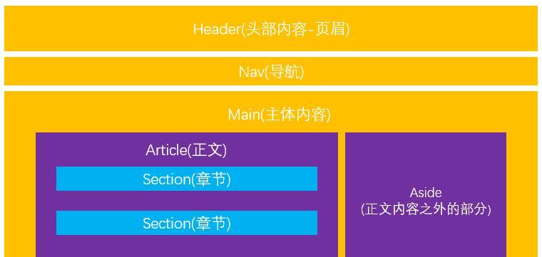 如何布局好我们的网站结构（提升用户体验与搜索引擎优化）