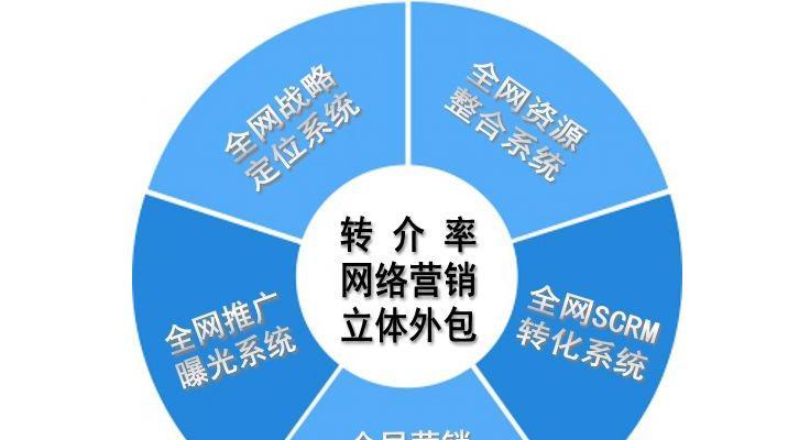 高权重平台新闻发布的优势（提升品牌影响力的选择）