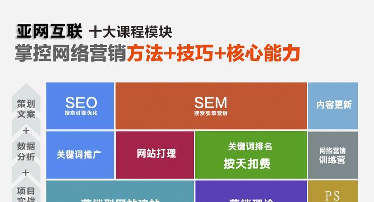 高权重网站对企业的利益与影响（让企业获得更多曝光率、流量与营销机会的关键因素）