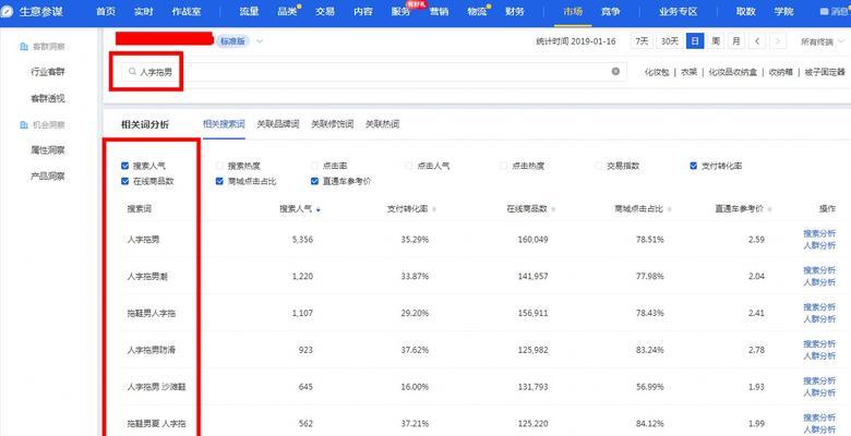 市场行情热词优化指南（热度分析与实战策略）