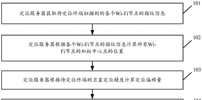 更换服务器后如何恢复网站权重？（权重下降的原因和恢复方法详解）