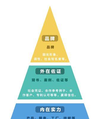 从用户心理模型出发，打造满意度极高的网站（精细化用户体验，让网站成为用户忠实粉丝的信仰）