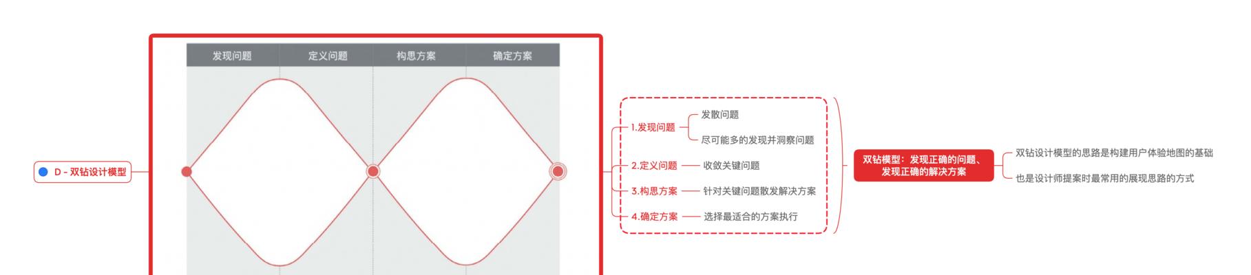 从用户心理模型出发，打造满意度极高的网站（精细化用户体验，让网站成为用户忠实粉丝的信仰）