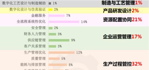 工业网站优化实战解析（如何提升工业网站排名，实现更有效的优化效果）