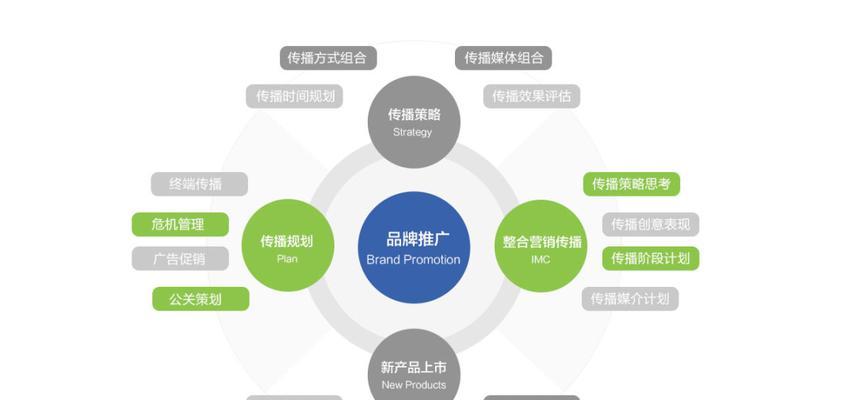 如何通过网站优化提升企业品牌名气（探究企业利用网站优化来提高品牌曝光度的有效方法）