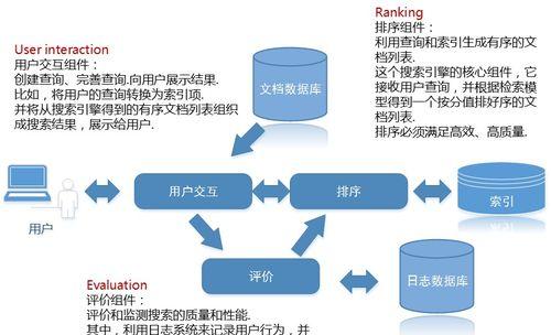 如何设计公司网站吸引搜索引擎（关键点拆解与实践）