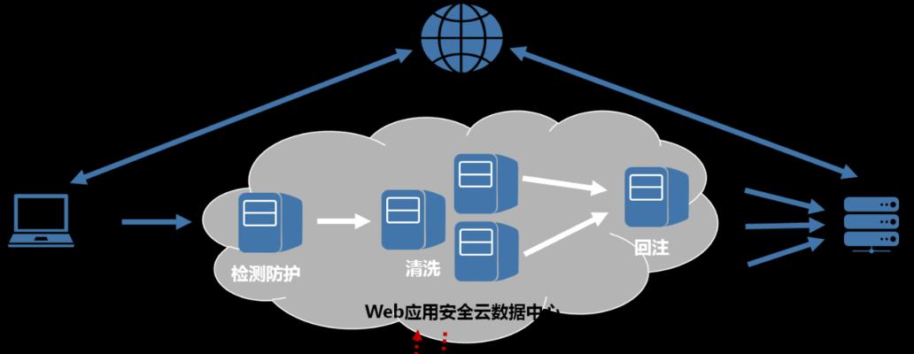 公司网站开启防火墙的必要性（保障信息安全，防止攻击入侵）