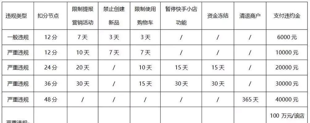 开通快手小店需要多少保证金？（保证金金额及支付方式详解）