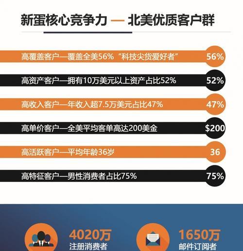 如何准备跨境电商大促？（跨境电商大促前的15个准备工作）