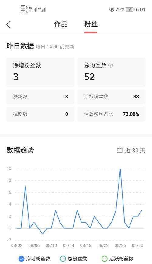 如何评判快手视频是否热门（100万播放量是否足以算热门？）