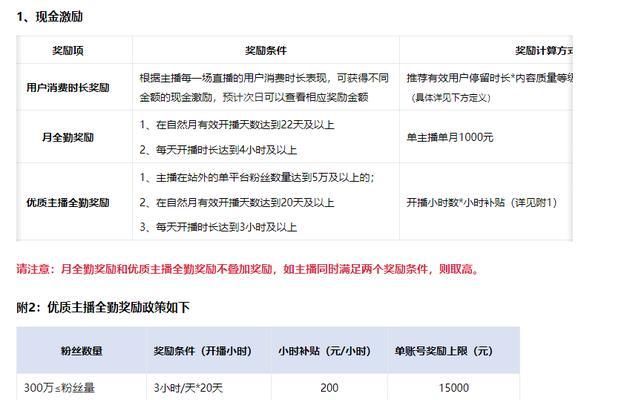 揭秘快手100万粉丝一天收入多少？（究竟有多少“富豪”在快手平台赚大钱？）