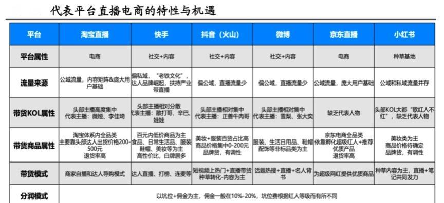 快手CRM——为你量身打造的客户管理利器（提高客户满意度，实现商业价值最大化）