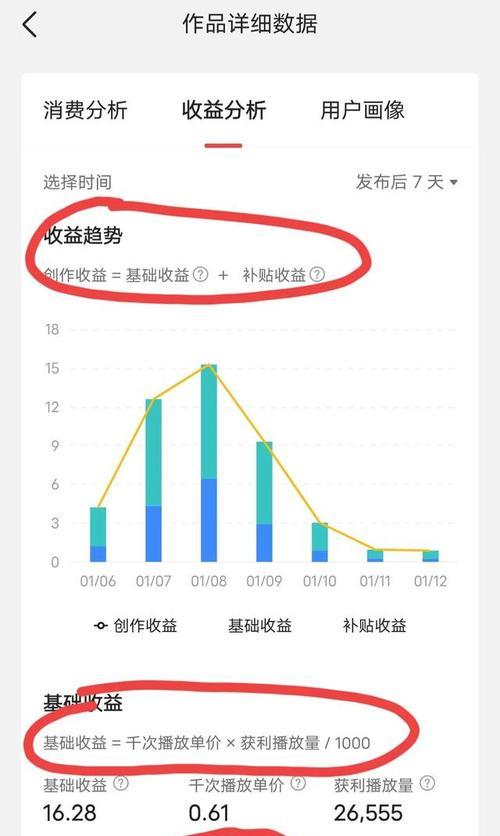 快手播放量1500的阶段及其特点