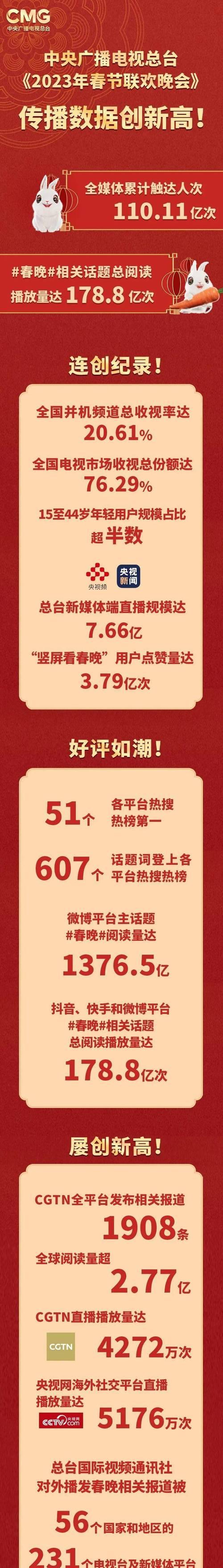 快手播放量300到400真的算正常吗？（分析快手视频播放量的几个关键因素，带你了解快手算法。）