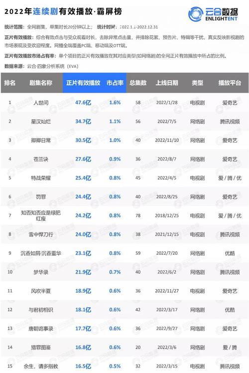 快手播放量多少算正常？（解析快手视频播放量的衡量标准）