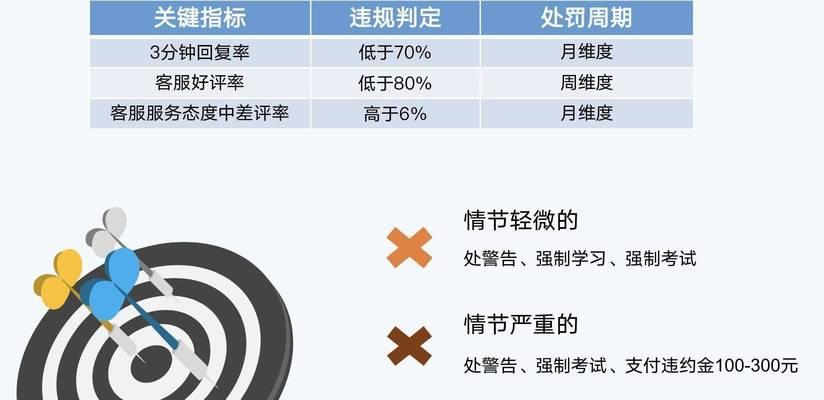 如何使用快手补贴违约金主动支付功能（教你轻松避免违约金，提高效率）