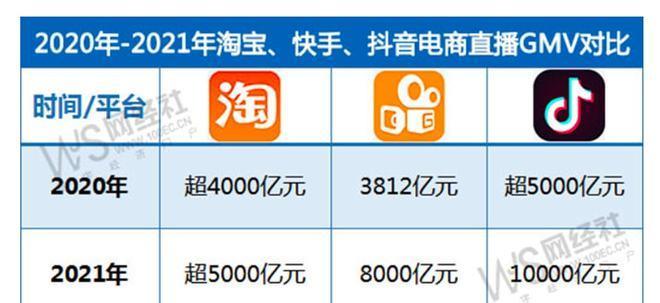 快手初始流量是多少？（了解快手初始流量对于新手来说非常重要）