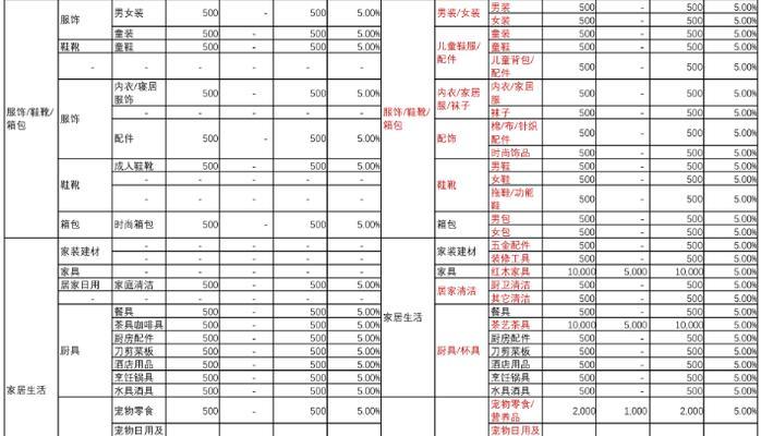 快手畜牧活体类目招商要求解析（畜牧生意火热，快手营销能否抓住机遇？）