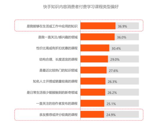 深度解析快手创作者激励计划开通方法（了解快手创作者激励计划的奖励机制，开启高收益创作之路）