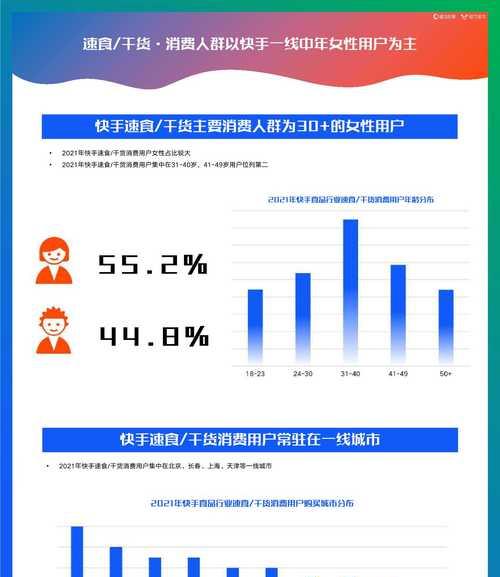 快手磁力金牛支持好物联盟商品（好物联盟商品如何在快手磁力金牛平台上展示和销售）