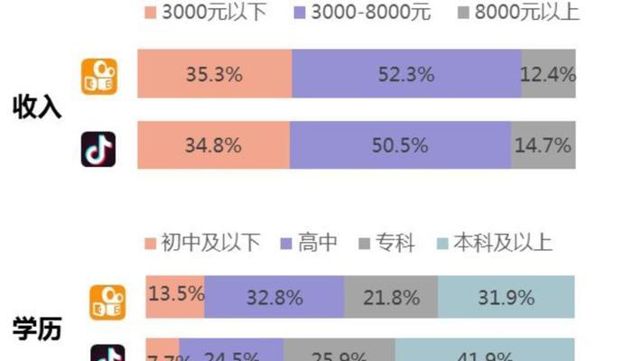 快手达人主体未认证怎么办？（不影响获得收益，但存在风险）