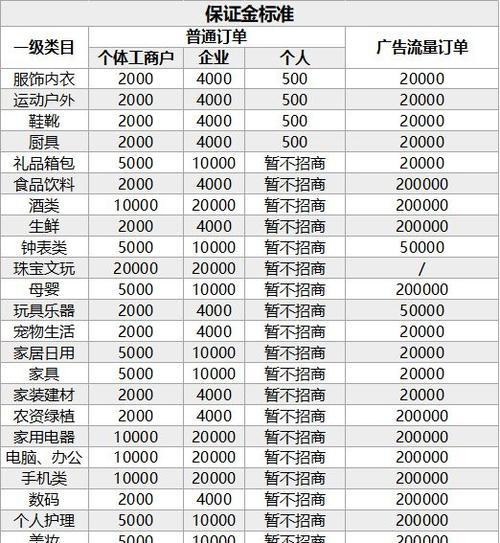 快手带货要交保证金吗？了解一下！（快手带货的保证金制度详解，让你安心做生意！）