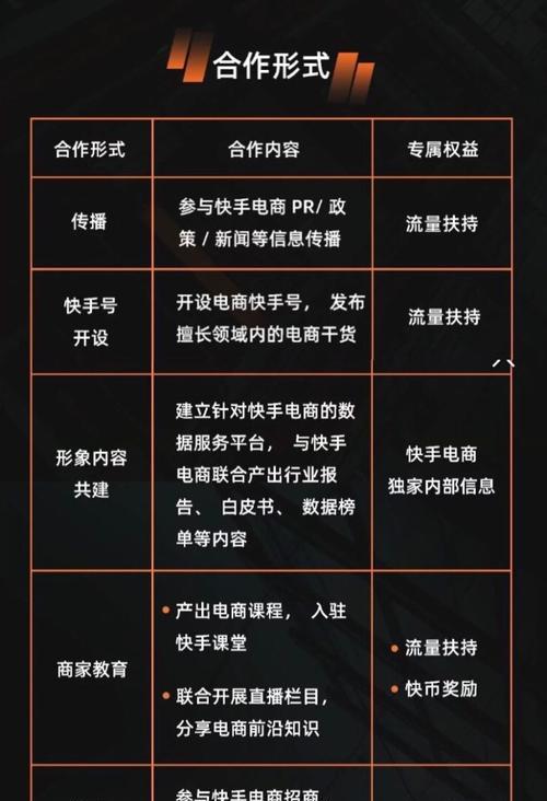 快手带货直播如何合作商家？（打造稳定的带货直播平台）