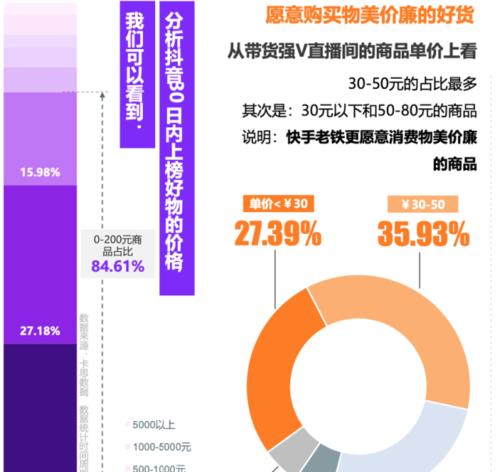 快手火箭到底值多少钱？（从平台规则、直播等级、直播时长三个维度解析快手火箭价格）